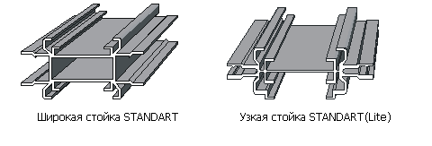 Стоечные профили системы перегородок NAYADA-Standart