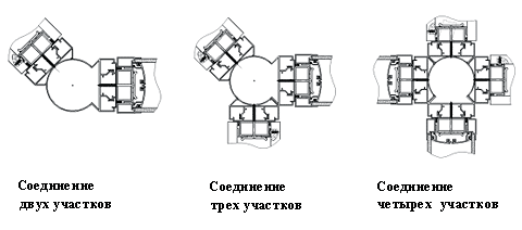 Угловые элементы системы перегородок NAYADA-Standart