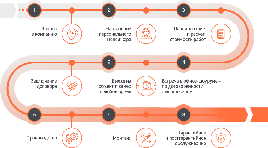 Схема работы Схема работы